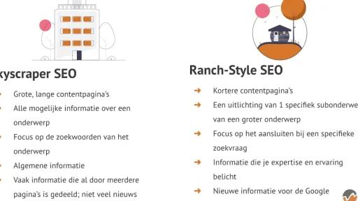 Artikel_Van_Skyscraper_naar_Ranch-Style_SEO-_de_Nieuwe_Trend_in_Contentproductie_OrangeValley.png