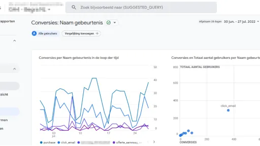 conversieratio_ga4.png