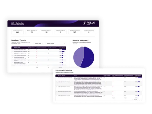 FolloEngine - AI overview - LLM