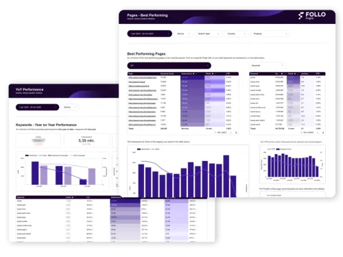 FolloEngine - YOY - pages best performing.png