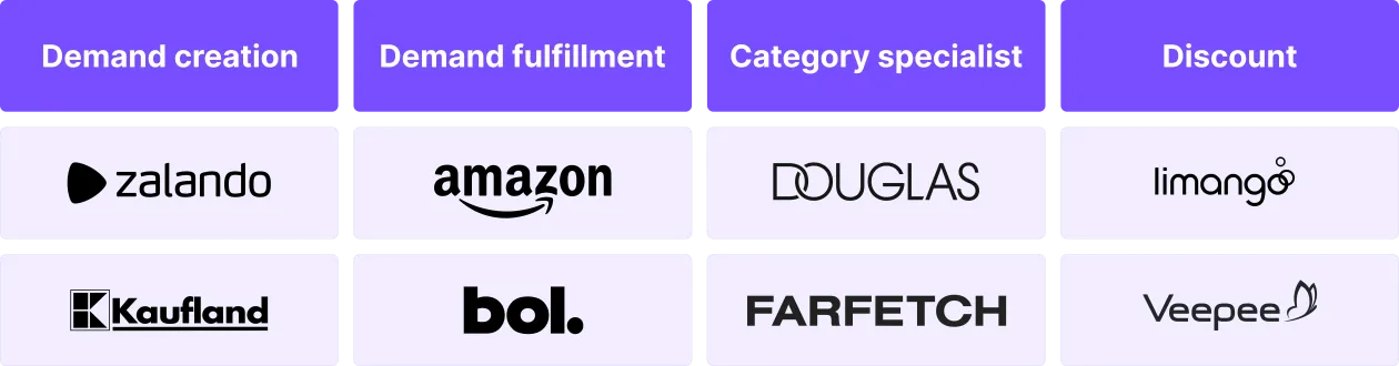 Marketplace - beauty - strategie.png