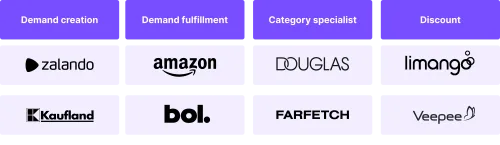 Fashion marketplaces