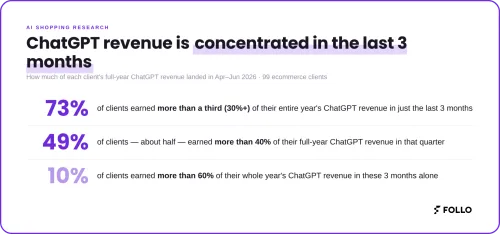 chatgpt revenue is concentrated in the last 3 months